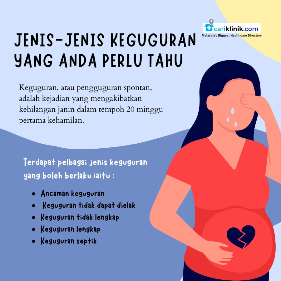 JENIS-JENIS KEGUGURAN YANG ANDA PERLU TAHU